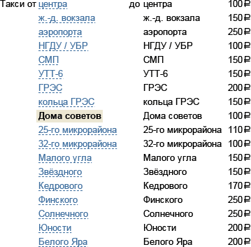 Цены на такси в Сургуте