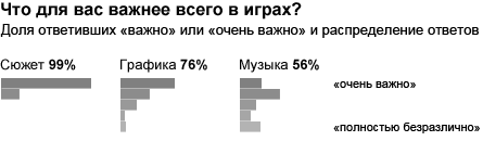 Важные аспекты игр