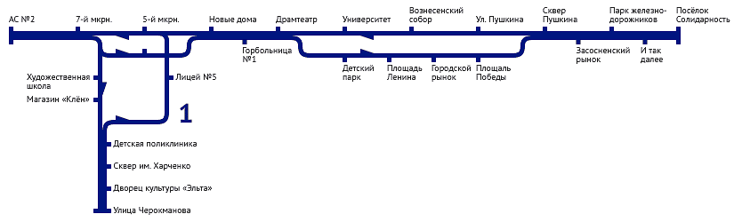 Нормальная схема