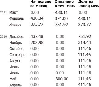 Долг платежом красен