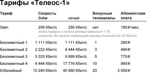 Тарифные планы