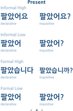 Таблица времён