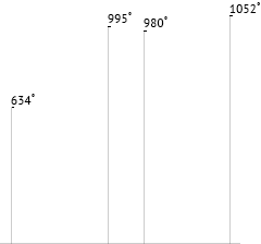 Температура в вакуумной камере