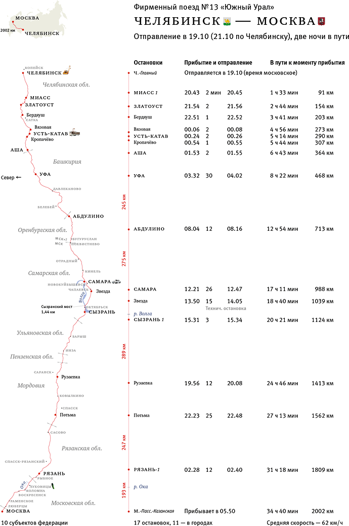 Поезд №13 Челябинск — Москва
