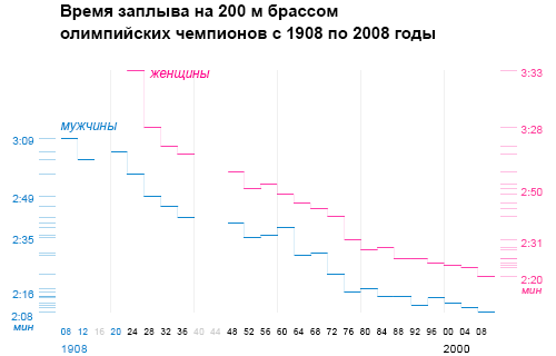 Олимпийская информация