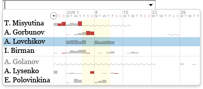 Помимо имён исполнителей показано, насколько они загружены