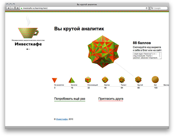Результаты теста Инвесткафе