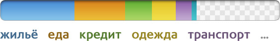 Жильё еда кредит одежда транспорт